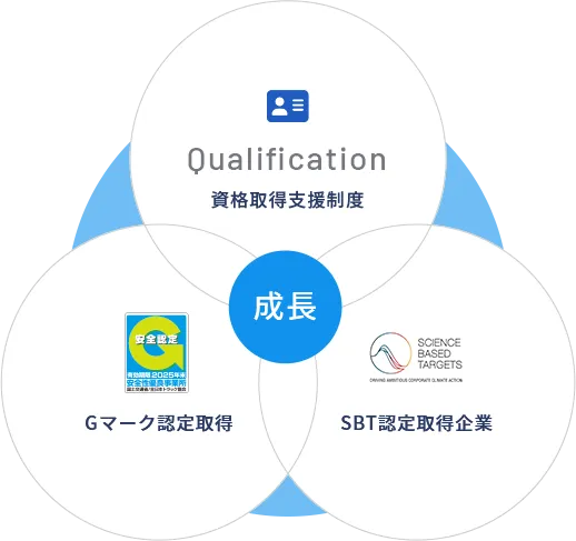 成長イメージ