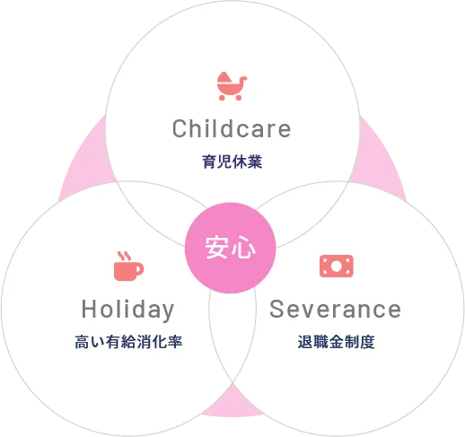 安心イメージ